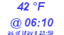 Milwaukee Weather Dewpoint High Low Today