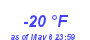 Milwaukee Weather Dewpoint High Low Year