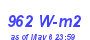 Milwaukee Weather Solar Radiation High Month