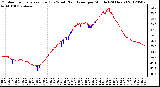 Milwaukee Weather Outdoor Temperature (Red)<br>vs Wind Chill (Blue)<br>per Minute<br>(24 Hours)