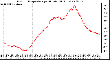 Milwaukee Weather Outdoor Temperature<br>per Minute<br>(24 Hours)