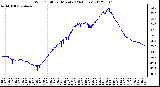 Milwaukee Weather Wind Chill<br>per Minute<br>(24 Hours)