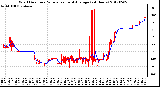 Milwaukee Weather Wind Direction<br>Normalized and Average<br>(24 Hours)