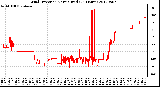 Milwaukee Weather Wind Direction<br>Normalized<br>(24 Hours)