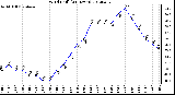 Milwaukee Weather Wind Chill<br>(24 Hours)