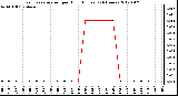 Milwaukee Weather Evapotranspiration<br>per Hour (Inches)<br>(24 Hours)