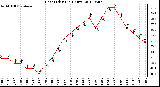 Milwaukee Weather Heat Index<br>(24 Hours)