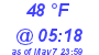 Milwaukee Weather Dewpoint High Low Today