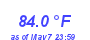 Milwaukee Weather Temperature High Month