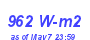 Milwaukee Weather Solar Radiation High Month