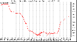 Milwaukee Weather Outdoor Humidity<br>Every 5 Minutes<br>(24 Hours)