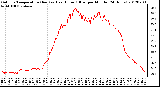 Milwaukee Weather Outdoor Temperature (Red)<br>vs Heat Index (Blue)<br>per Minute<br>(24 Hours)