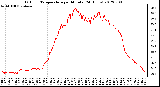 Milwaukee Weather Outdoor Temperature<br>per Minute<br>(24 Hours)