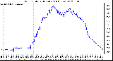 Milwaukee Weather Wind Chill<br>per Minute<br>(24 Hours)