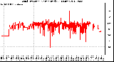 Milwaukee Weather Wind Direction<br>Normalized<br>(24 Hours)