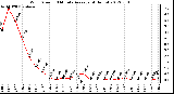 Milwaukee Weather Wind Speed<br>10 Minute Average<br>(4 Hours)