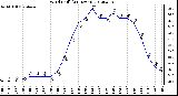 Milwaukee Weather Wind Chill<br>(24 Hours)