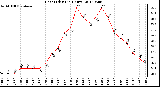 Milwaukee Weather Heat Index<br>(24 Hours)