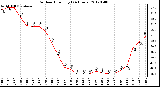 Milwaukee Weather Outdoor Humidity<br>(24 Hours)