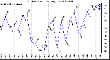 Milwaukee Weather Outdoor Humidity<br>Daily Low