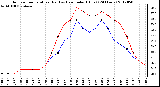 Milwaukee Weather Outdoor Temperature (Red)<br>vs Heat Index (Blue)<br>(24 Hours)