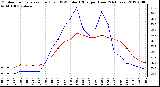 Milwaukee Weather Outdoor Temperature (Red)<br>vs THSW Index (Blue)<br>per Hour<br>(24 Hours)