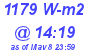 Milwaukee Weather Solar Radiation High Today