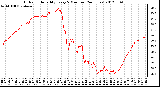 Milwaukee Weather Outdoor Humidity<br>Every 5 Minutes<br>(24 Hours)