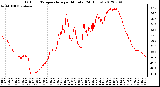 Milwaukee Weather Outdoor Temperature<br>per Minute<br>(24 Hours)