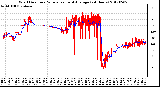 Milwaukee Weather Wind Direction<br>Normalized and Average<br>(24 Hours)