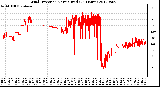 Milwaukee Weather Wind Direction<br>Normalized<br>(24 Hours)