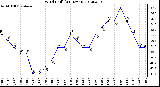 Milwaukee Weather Wind Chill<br>(24 Hours)