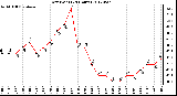 Milwaukee Weather Dew Point<br>(24 Hours)