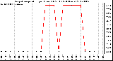 Milwaukee Weather Evapotranspiration<br>per Hour (Oz/sq ft)<br>(24 Hours)