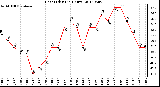 Milwaukee Weather Heat Index<br>(24 Hours)