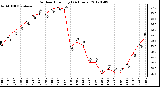 Milwaukee Weather Outdoor Humidity<br>(24 Hours)