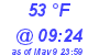 Milwaukee Weather Dewpoint High High Today