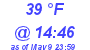 Milwaukee Weather Dewpoint High Low Today