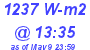 Milwaukee Weather Solar Radiation High Today