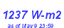 Milwaukee Weather Solar Radiation High Month