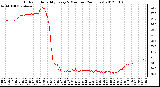 Milwaukee Weather Outdoor Humidity<br>Every 5 Minutes<br>(24 Hours)