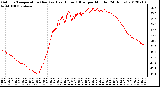 Milwaukee Weather Outdoor Temperature (Red)<br>vs Heat Index (Blue)<br>per Minute<br>(24 Hours)