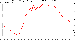 Milwaukee Weather Outdoor Temperature<br>per Minute<br>(24 Hours)