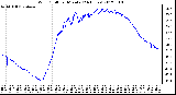 Milwaukee Weather Wind Chill<br>per Minute<br>(24 Hours)