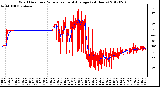 Milwaukee Weather Wind Direction<br>Normalized and Average<br>(24 Hours)