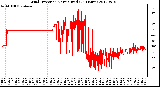 Milwaukee Weather Wind Direction<br>Normalized<br>(24 Hours)