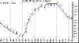 Milwaukee Weather Wind Chill<br>(24 Hours)