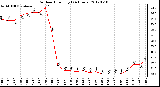 Milwaukee Weather Outdoor Humidity<br>(24 Hours)