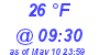 Milwaukee Weather Dewpoint High Low Today