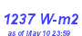 Milwaukee Weather Solar Radiation High Month